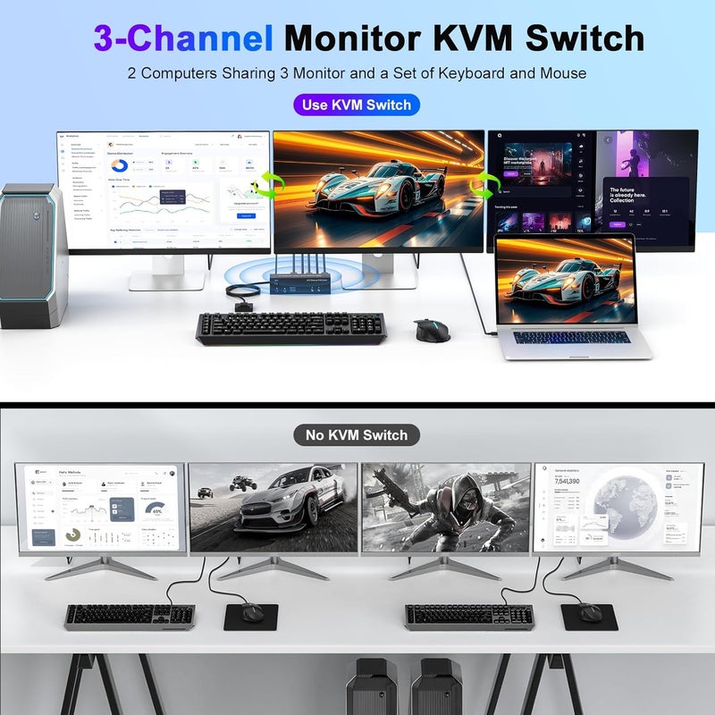 CCONG 4K KVM Switch 3 Monitors 2 Computers Triple Monitor Displayport and 2 HDMI USB 3.0 KVM Switches 4K@60Hz,Support Extended/Mirror Mode Share 3 USB 3.0 Ports with Desktop Controller, Adapter Included - Image 2